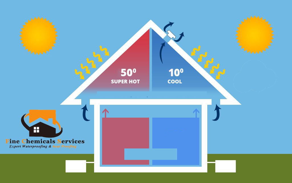 roof heat proofing